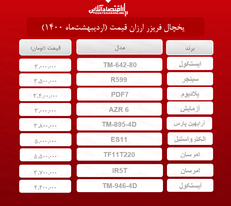 یخچال فریزر ارزان قیمت / ۳اردیبهشتماه یخچال فریزر ارزان قیمت / ۳اردیبهشتماه