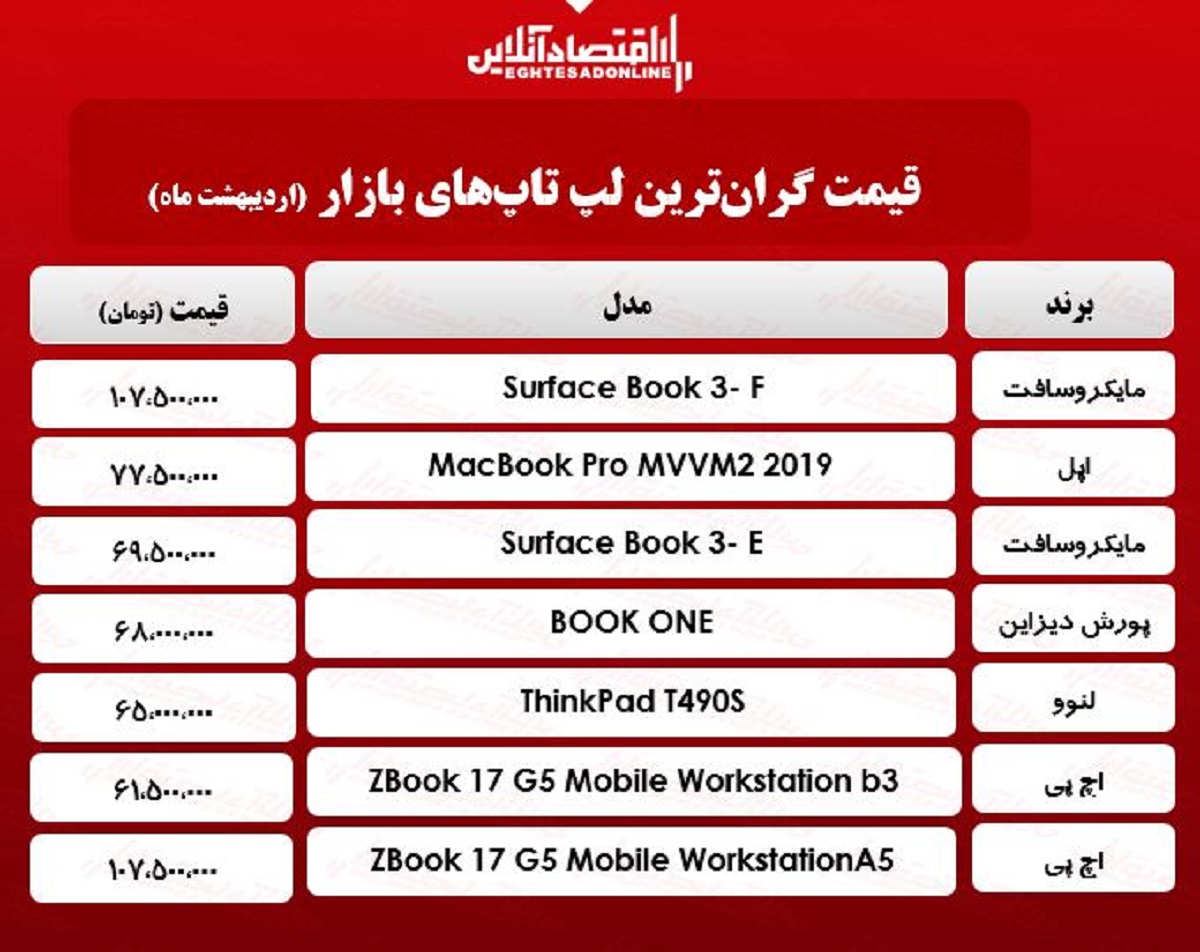 گرانترین لپ تاپهای بازار چند؟ / ۳اردیبهشت گرانترین لپ تاپهای بازار چند؟ / ۳اردیبهشت