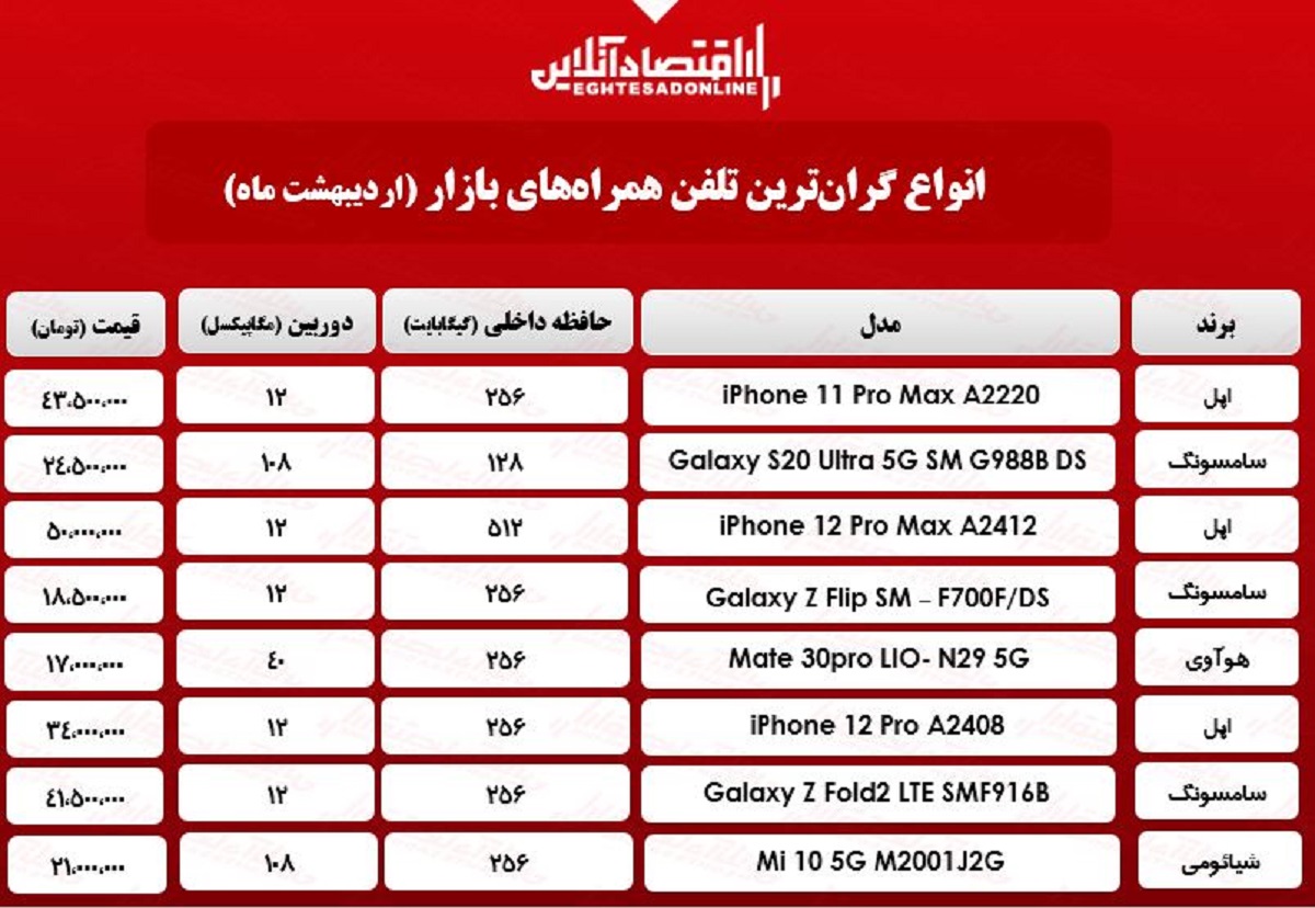 قیمت گرانترین گوشیهای بازار / ۳اردیبهشت قیمت گرانترین گوشیهای بازار / ۳اردیبهشت