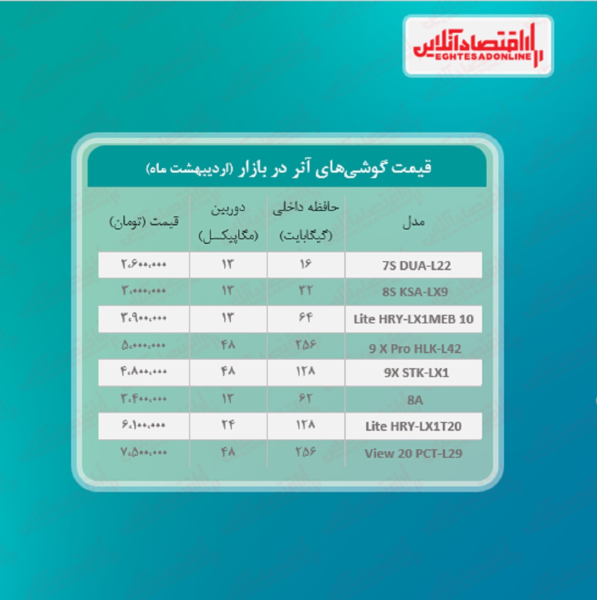 قیمت گوشی آنر در بازار / ۳۰اردیبهشت قیمت گوشی آنر در بازار / ۳۰اردیبهشت