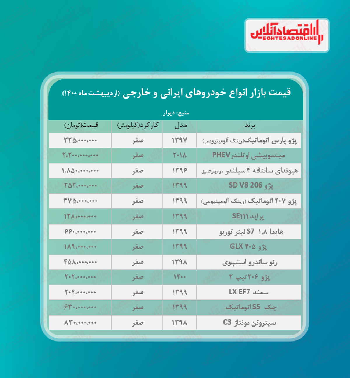 قیمت خودرو ۱۴۰۰/۲/۳۰ قیمت خودرو ۱۴۰۰/۲/۳۰