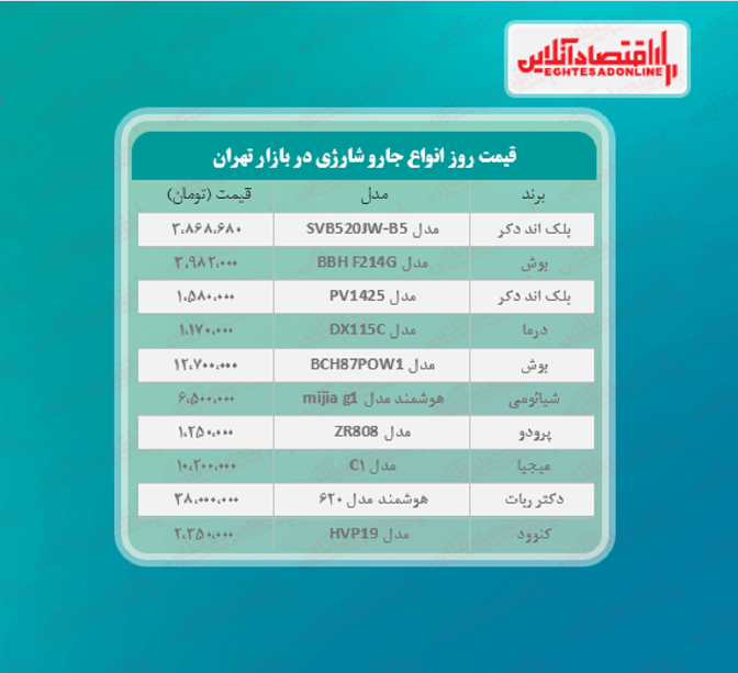 قیمت جدید انواع جارو شارژی +جدول قیمت جدید انواع جارو شارژی +جدول
