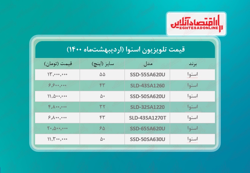قیمت تلویزیون اسنوا / ۳۰اردیبهشتماه قیمت تلویزیون اسنوا / ۳۰اردیبهشتماه