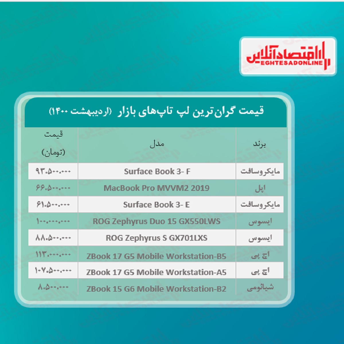 گران ترین لپ تاپ های بازار چند؟ / ۳۱اردیبهشت گران ترین لپ تاپ های بازار چند؟ / ۳۱اردیبهشت