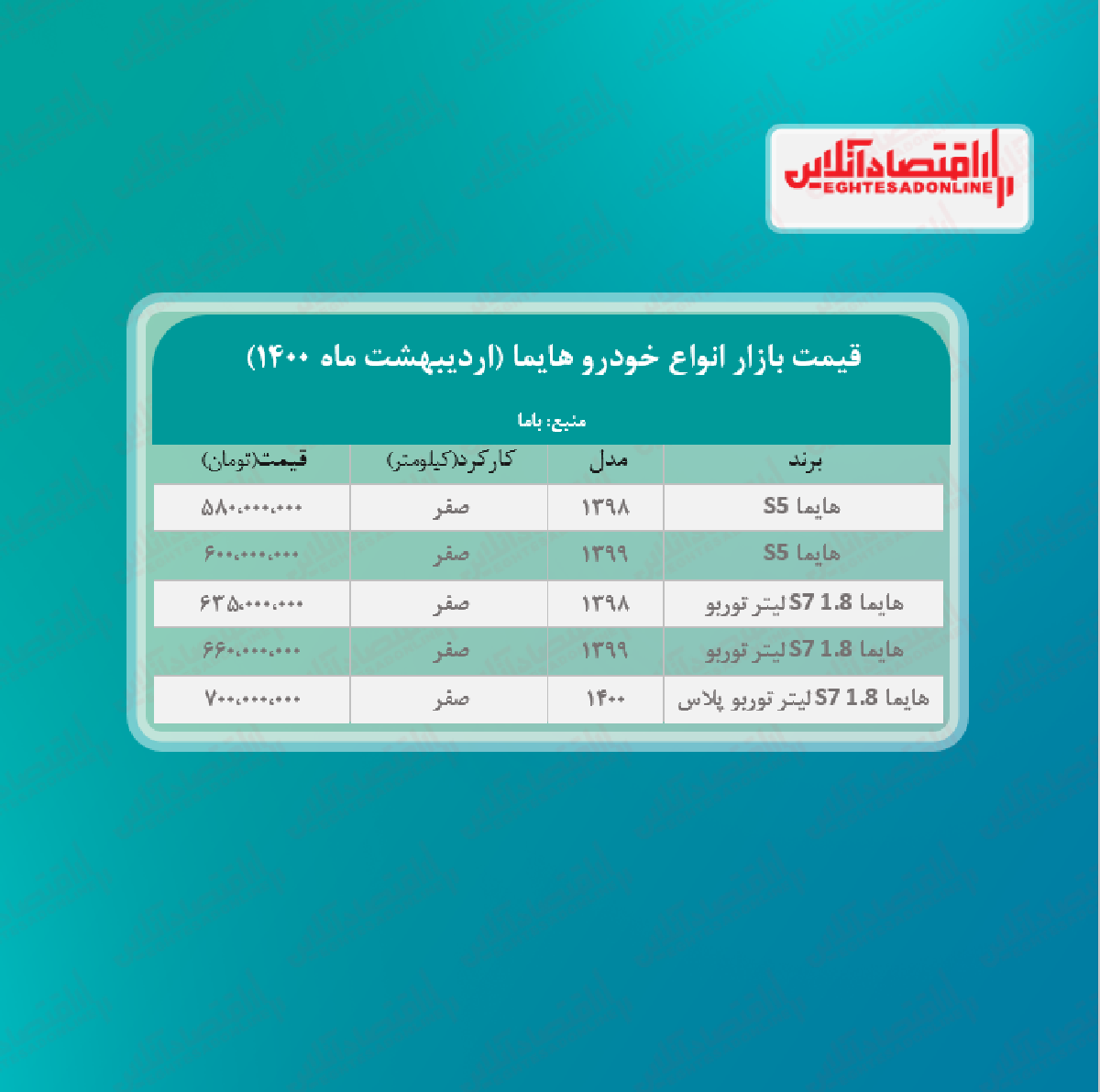 قیمت جدید هایما در تهران + جدول قیمت جدید هایما در تهران + جدول