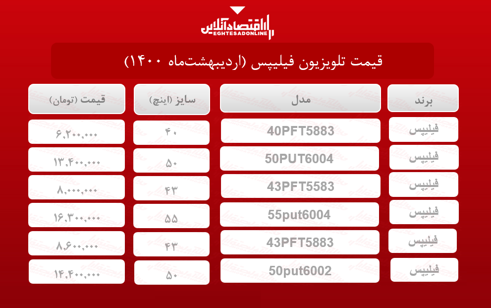 قیمت تلویزیون فیلیپس / ۴اردیبهشتماه قیمت تلویزیون فیلیپس / ۴اردیبهشتماه