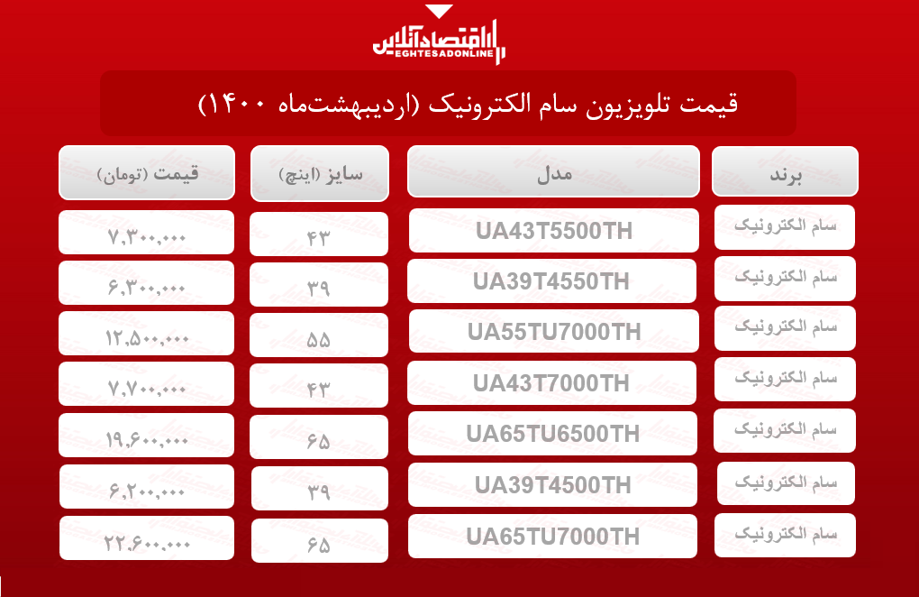 قیمت تلویزیون سام الکترونیک / ۴اردیبهشتماه قیمت تلویزیون سام الکترونیک / ۴اردیبهشتماه