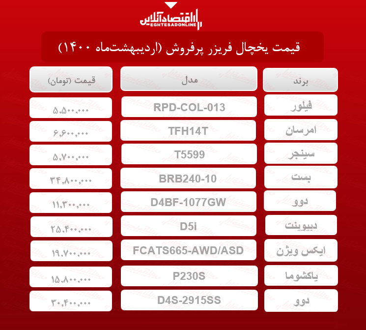 قیمت یخچال فریزر پرفروش / ۴اردیبهشتماه قیمت یخچال فریزر پرفروش / ۴اردیبهشتماه
