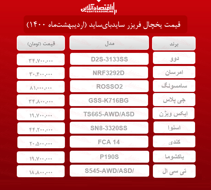 قیمت یخچال فریزر سایدبایساید / ۴اردیبهشتماه قیمت یخچال فریزر سایدبایساید / ۴اردیبهشتماه
