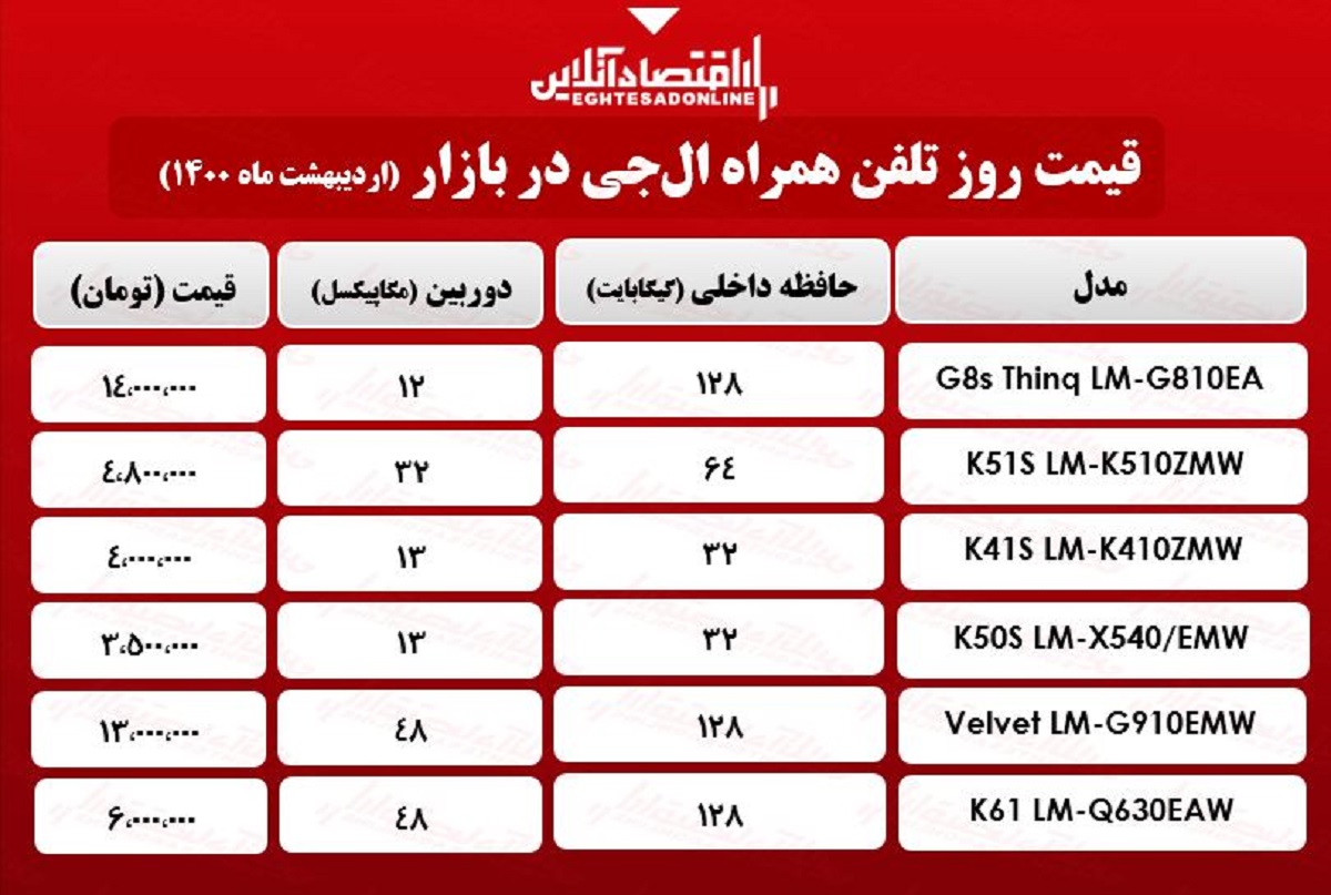 قیمت گوشی ال جی در بازار / ۴اردیبهشت قیمت گوشی ال جی در بازار / ۴اردیبهشت
