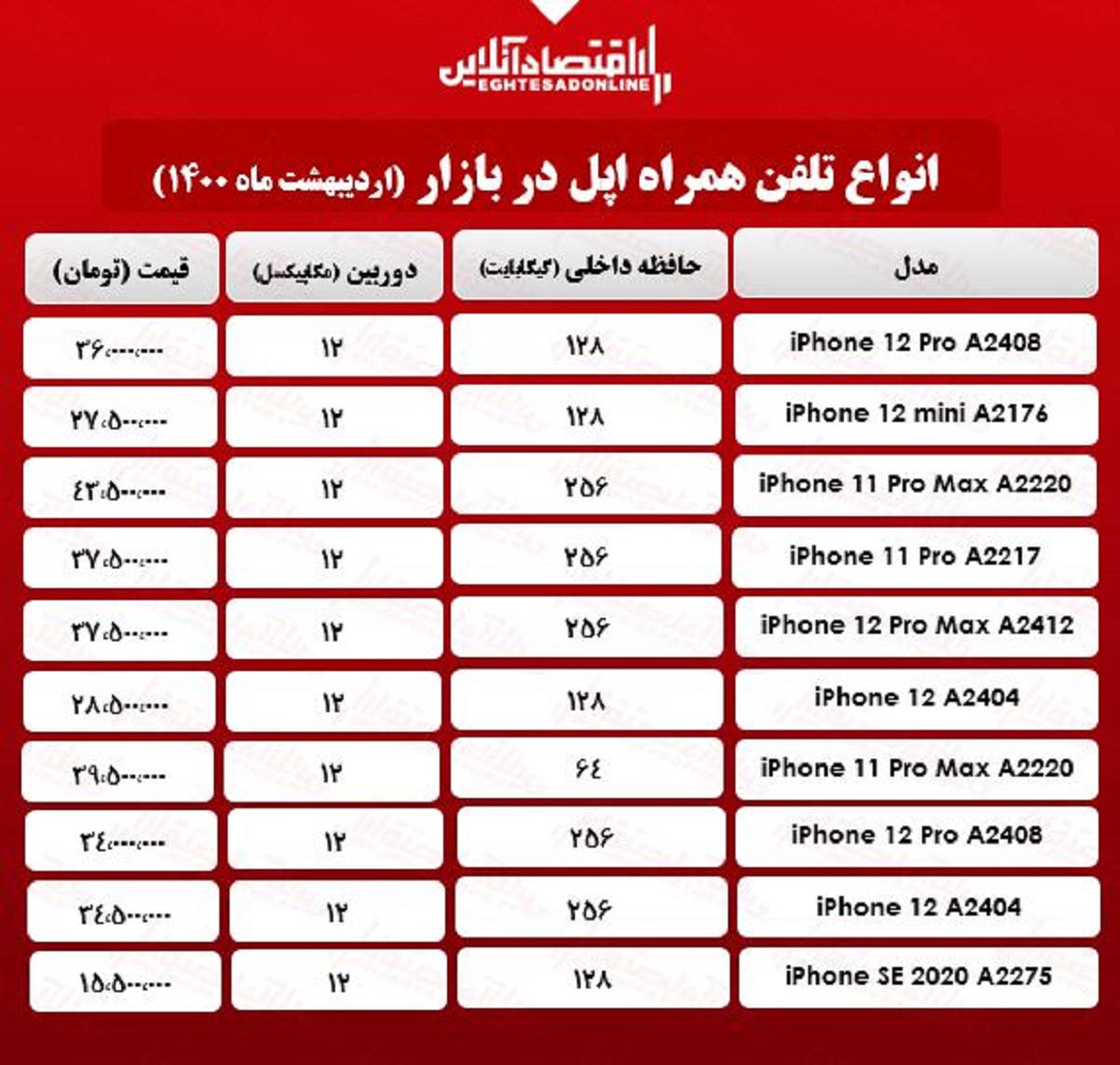 قیمت گوشی اپل در بازار / ۴اردیبهشت قیمت گوشی اپل در بازار / ۴اردیبهشت