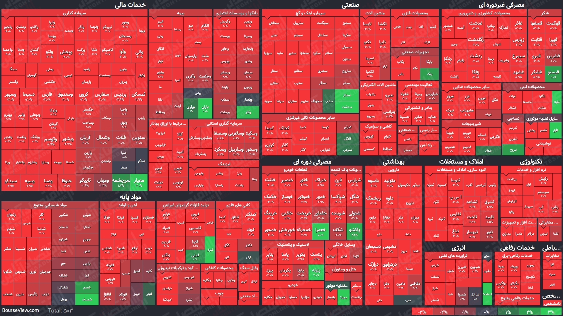 شاخص کل پنج هزار واحد افت کرد / نمای میانی بورس (۴اردیبهشت)