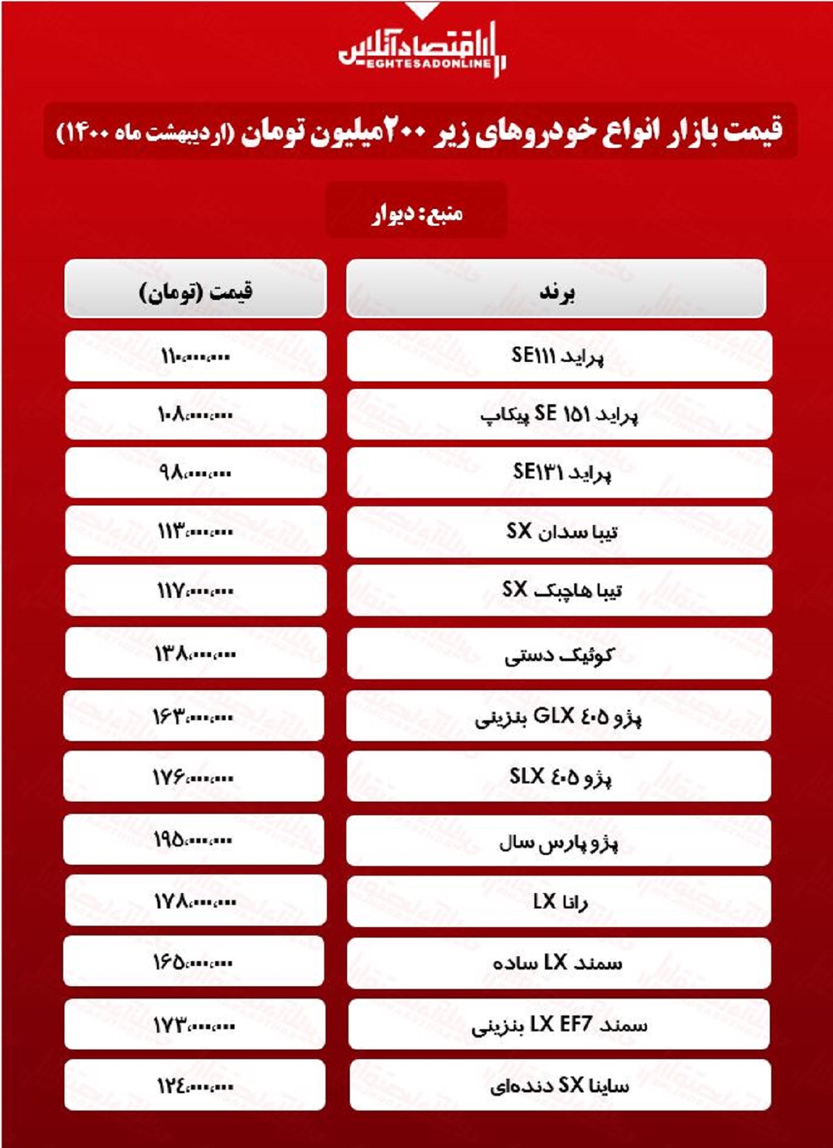 قیمت خودروهای زیر ۲۰۰میلیون بازار تهران + جدول قیمت خودروهای زیر ۲۰۰میلیون بازار تهران + جدول