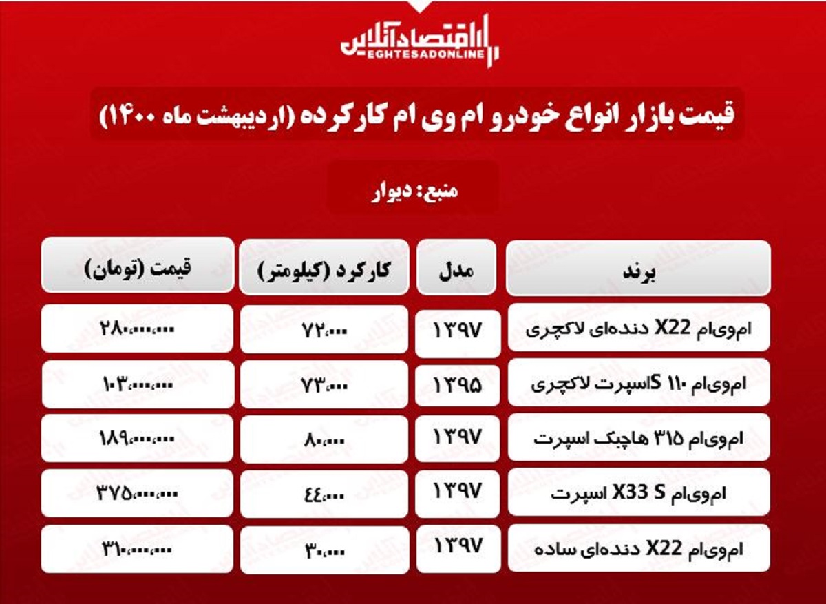 ام وی ام دست دوم چند؟ + جدول ام وی ام دست دوم چند؟ + جدول