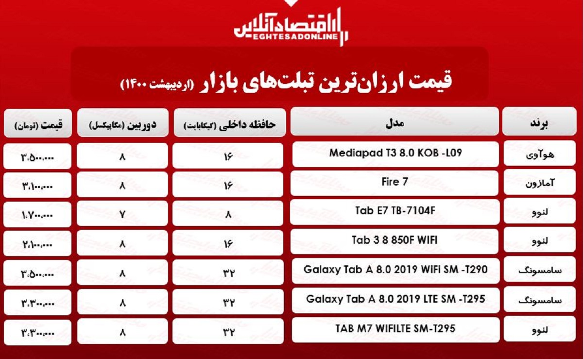 ارزانترین تبلتهای بازار / ۵اردیبهشت ارزانترین تبلتهای بازار / ۵اردیبهشت