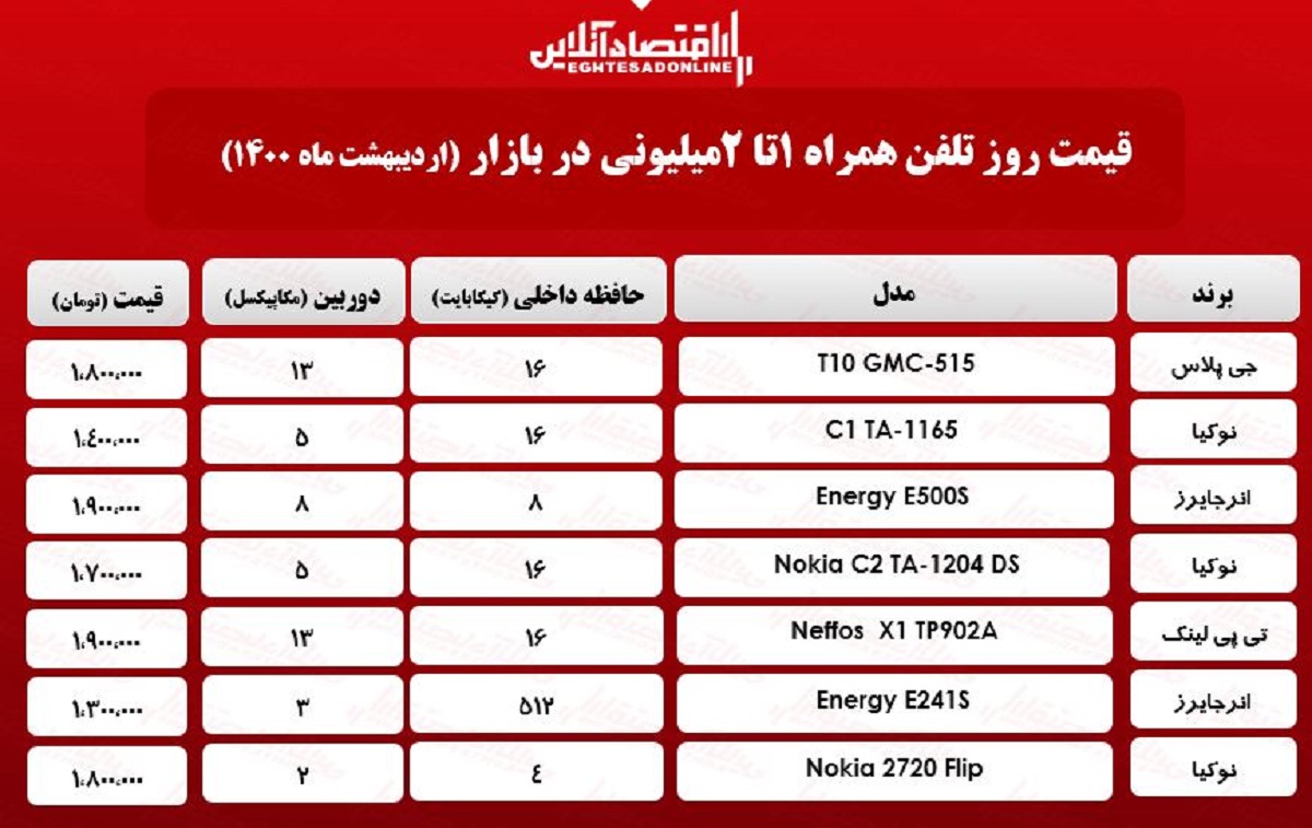 قیمت گوشی (محدوده ۲میلیون) / ۵اردیبهشت قیمت گوشی (محدوده ۲میلیون) / ۵اردیبهشت