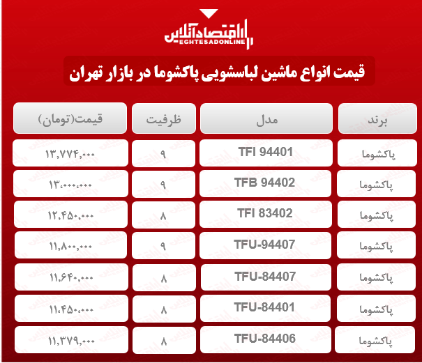 انواع ماشین لباسشویی پاکشوما در بازار چند؟ + جدول انواع ماشین لباسشویی پاکشوما در بازار چند؟ + جدول
