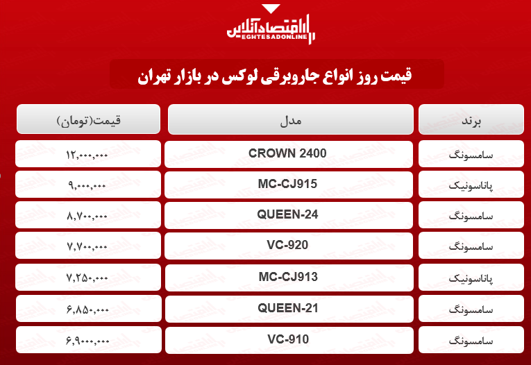 قیمت انواع لوکسترین جاروبرقیهای بازار؟ + جدول قیمت انواع لوکسترین جاروبرقیهای بازار؟ + جدول