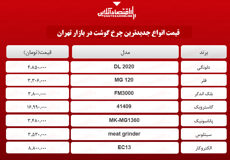 انواع جدید ترین چرخ گوشت در بازار؟ + جدول انواع جدید ترین چرخ گوشت در بازار؟ + جدول