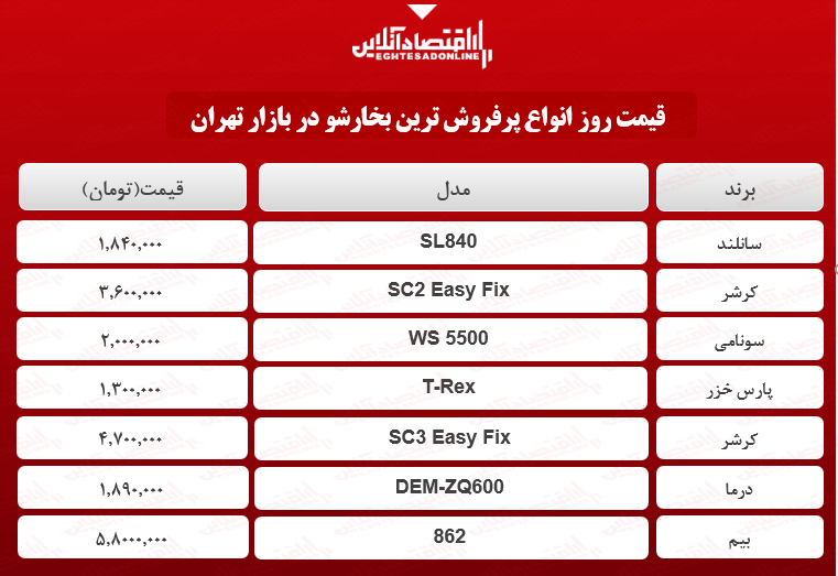 قیمت روز پرفروش ترین انواع بخارشوی در بازار؟ + جدول قیمت روز پرفروش ترین انواع بخارشوی در بازار؟ + جدول
