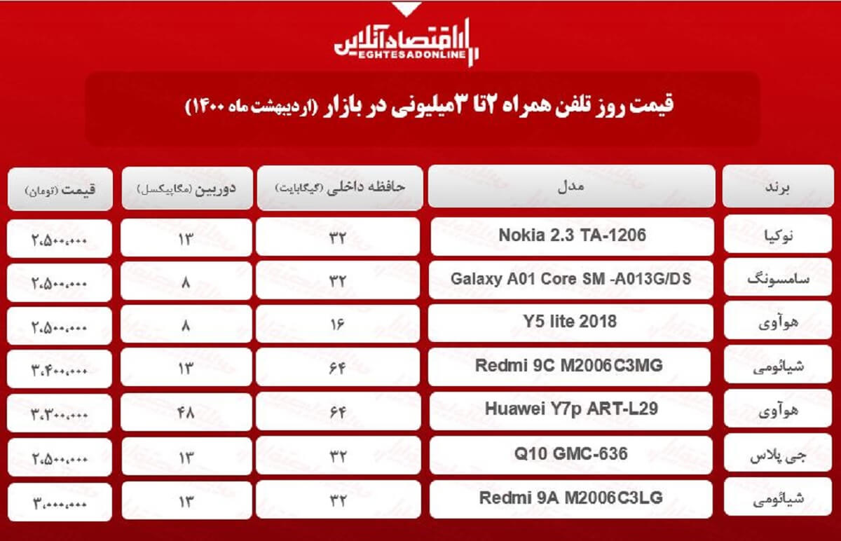 قیمت گوشی (محدوده ۳میلیون) / ۶اردیبهشت قیمت گوشی (محدوده ۳میلیون) / ۶اردیبهشت