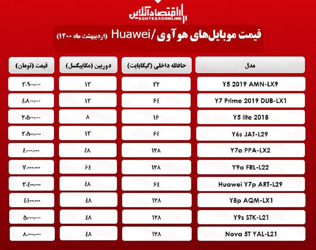 قیمت گوشی هوآوی چند؟ / ۶اردیبهشت قیمت گوشی هوآوی چند؟ / ۶اردیبهشت
