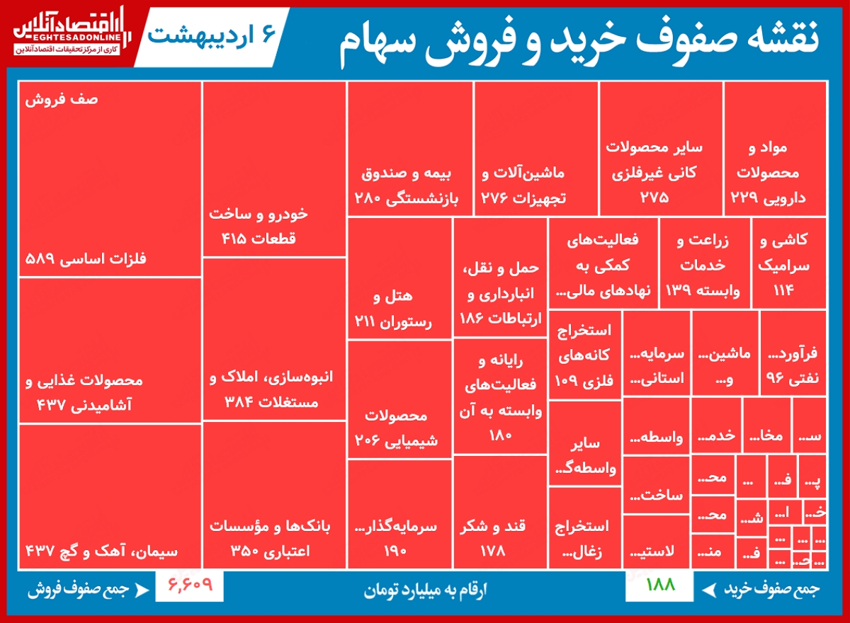 سنگینترین صفهای خرید و فروش (۶اردیبهشت ۱۴۰۰) / صفهایی که تکان نمیخورند! سنگینترین صفهای خرید و فروش (۶اردیبهشت ۱۴۰۰) / صفهایی که تکان نمیخورند!