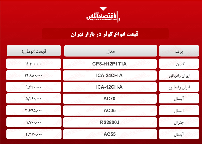 قیمت جدید کولر؟ (۱۴۰۰/۰۲/۰۶) قیمت جدید کولر؟ (۱۴۰۰/۰۲/۰۶)