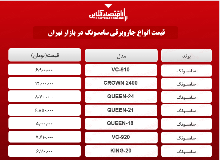 قیمت جدید جاروبرقی سامسونگ + جدول قیمت جدید جاروبرقی سامسونگ + جدول