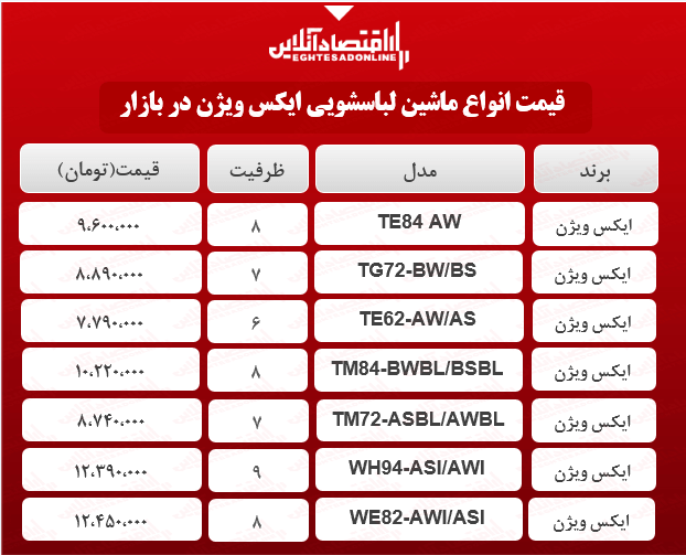 قیمت انواع ماشین لباسشویی ایکس ویژن در بازار؟ + جدول قیمت انواع ماشین لباسشویی ایکس ویژن در بازار؟ + جدول