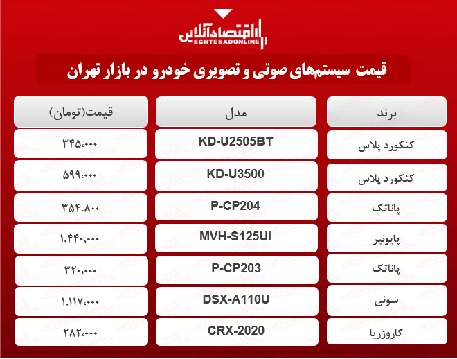 انواع سیستمهای صوتی خودرو در بازار چند؟ + جدول انواع سیستمهای صوتی خودرو در بازار چند؟ + جدول