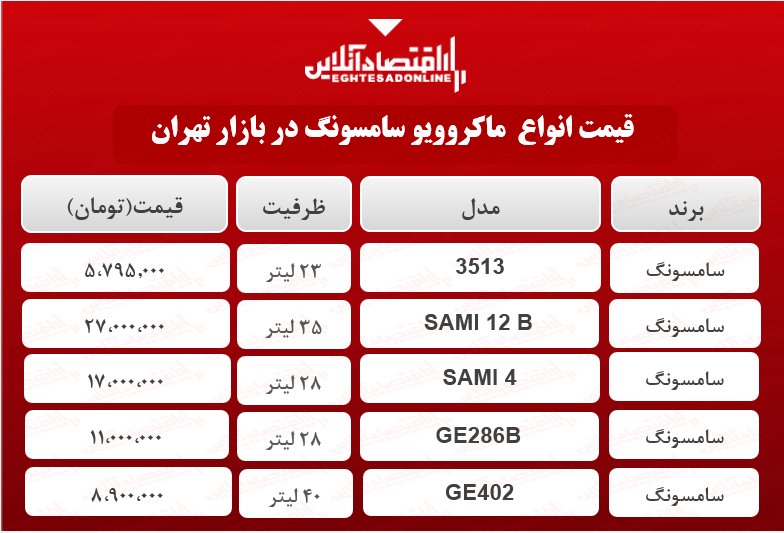 قیمت انواع ماکروویو سامسونگ در بازار؟ + جدول قیمت انواع ماکروویو سامسونگ در بازار؟ + جدول