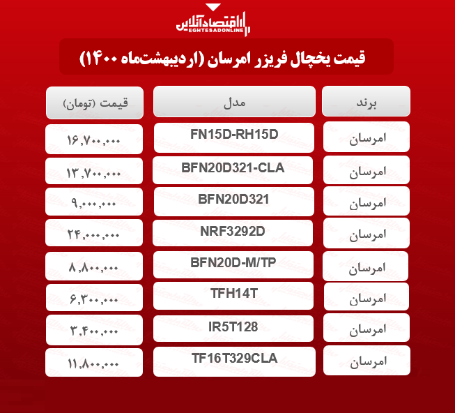 قیمت یخچال فریزر امرسان  / ۷اردیبهشت‌ماه