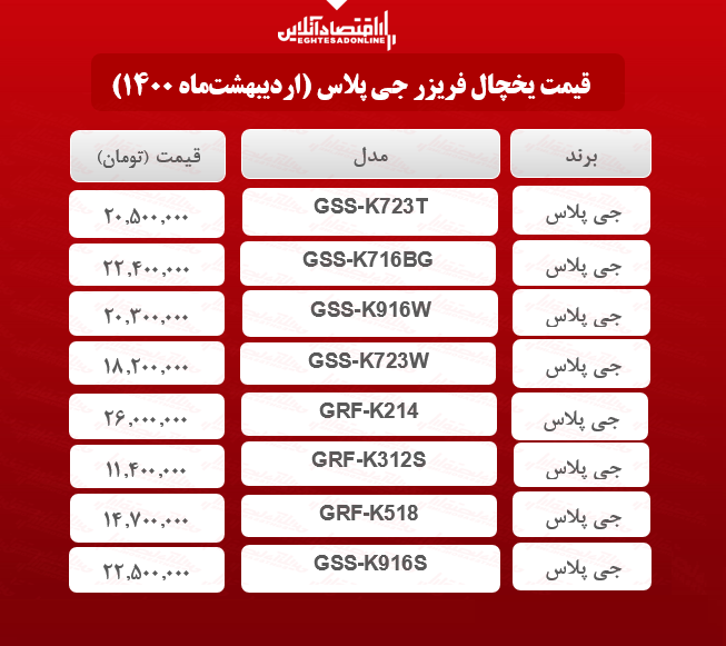 قیمت یخچال فریزر جی پلاس / ۷اردیبهشتماه قیمت یخچال فریزر جی پلاس / ۷اردیبهشتماه
