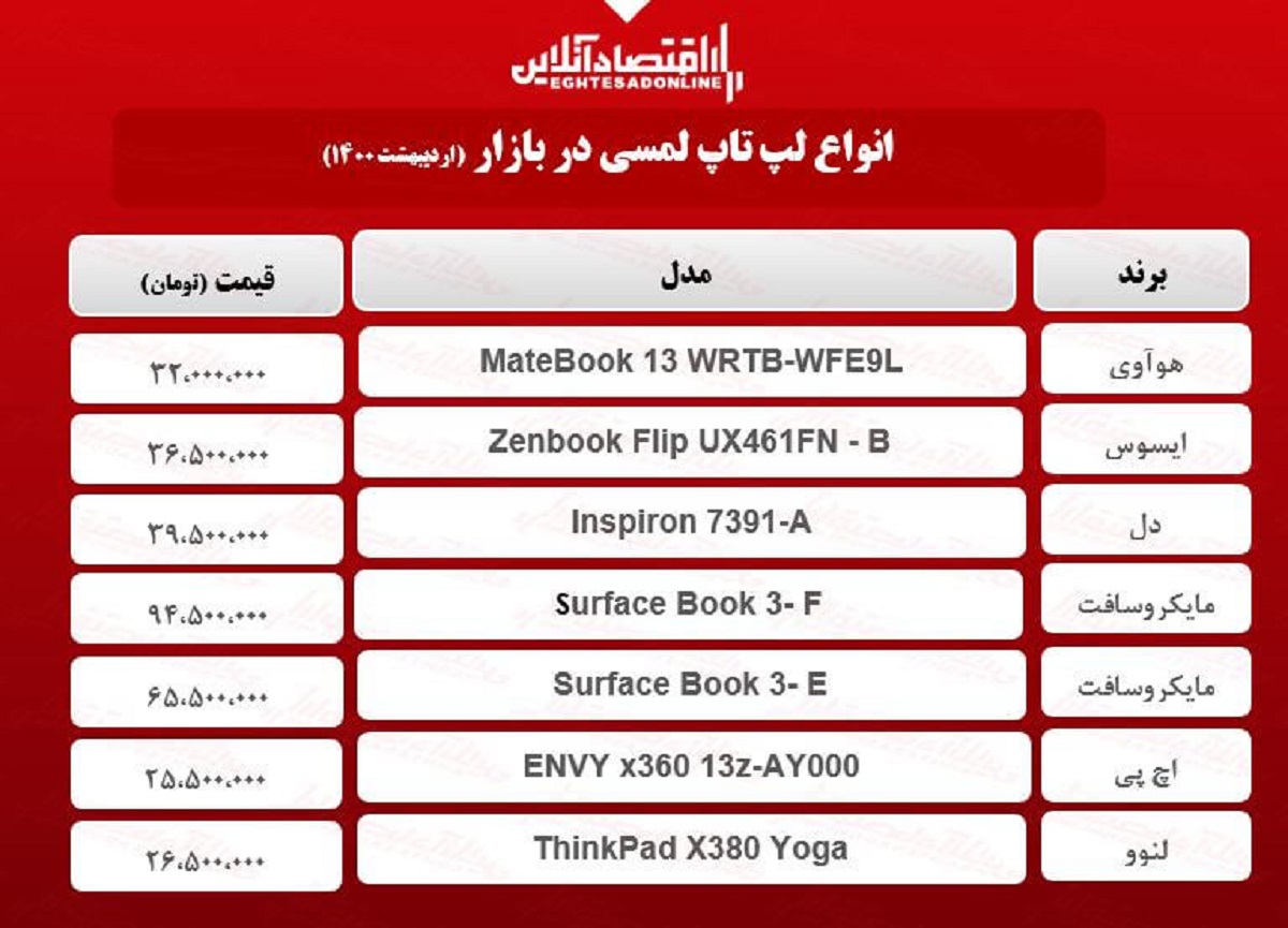 قیمت روز انواع لپ تاپ لمسی / ۷اردیبهشت قیمت روز انواع لپ تاپ لمسی / ۷اردیبهشت