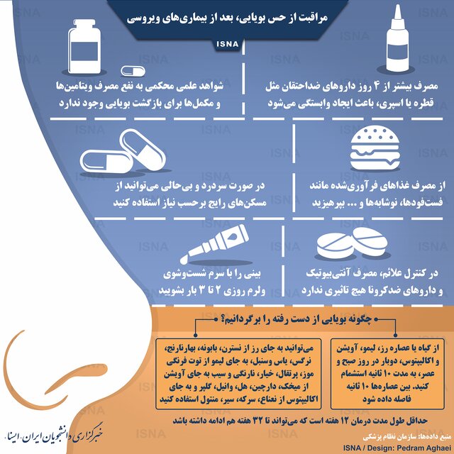 مراقبت از حس بویایی، بعد از بیماریهای ویروسی مراقبت از حس بویایی، بعد از بیماریهای ویروسی