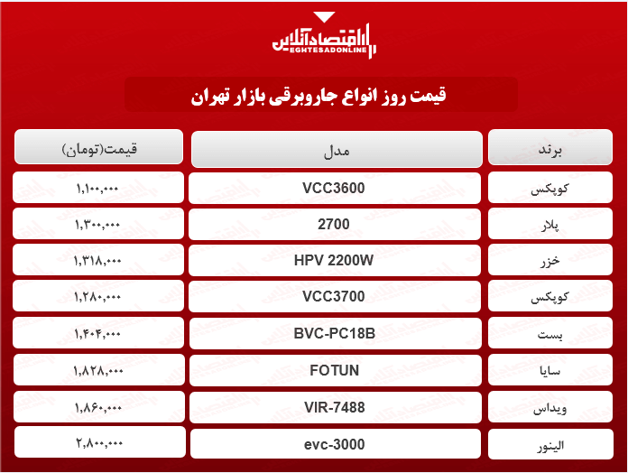 ارزانترین جاروبرقیهای بازار چند؟ ارزانترین جاروبرقیهای بازار چند؟