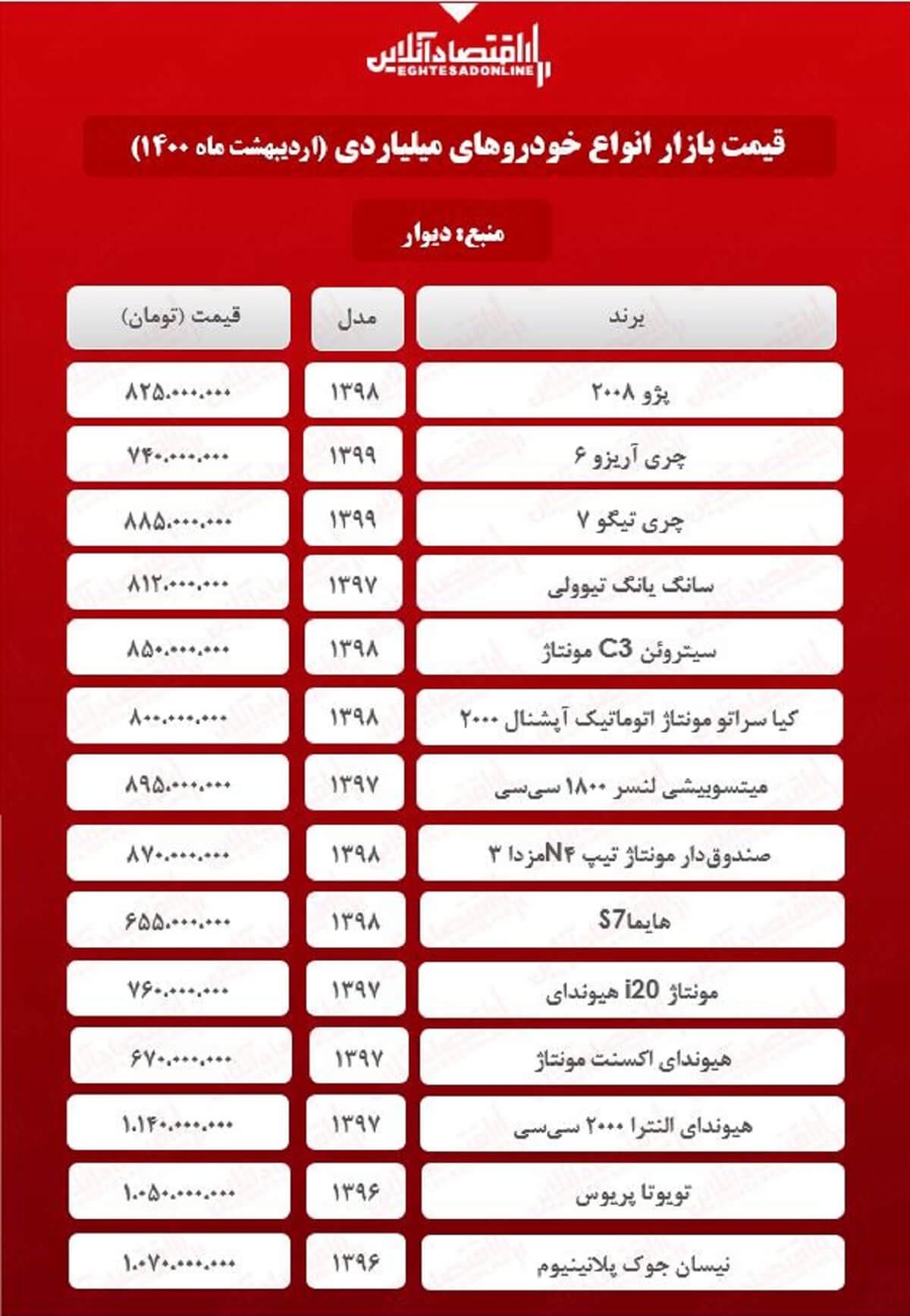 قیمت روز خودروهای لاکچری در پایتخت + جدول قیمت روز خودروهای لاکچری در پایتخت + جدول