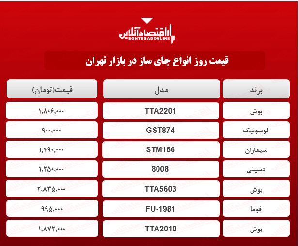 قیمت جدید چای ساز (اردیبهشت۱۴۰۰) قیمت جدید چای ساز (اردیبهشت۱۴۰۰)
