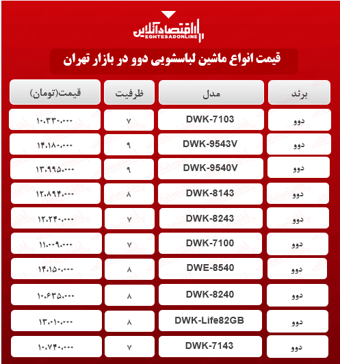 قیمت انواع ماشین لباسشویی دوو در بازار؟ + جدول قیمت انواع ماشین لباسشویی دوو در بازار؟ + جدول