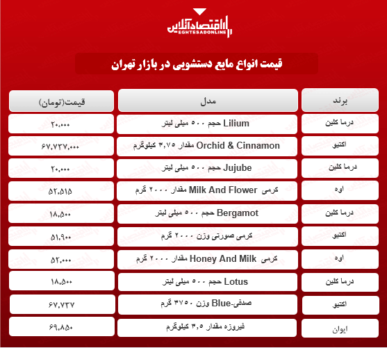 قیمت انواع مایع دستشویی در بازار؟ + جدول