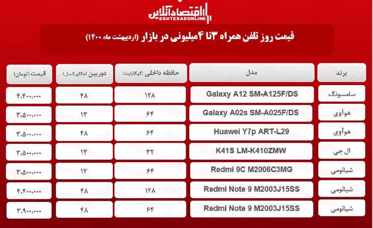 قیمت گوشی (محدوده ۴میلیون) / ۷اردیبهشت قیمت گوشی (محدوده ۴میلیون) / ۷اردیبهشت