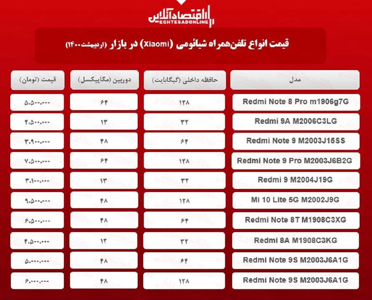 قیمت گوشی شیائومی / ۷اردیبهشت قیمت گوشی شیائومی / ۷اردیبهشت