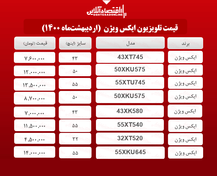 قیمت تلویزیونهای ایکس ویژن / ۷اردیبهشتماه قیمت تلویزیونهای ایکس ویژن / ۷اردیبهشتماه