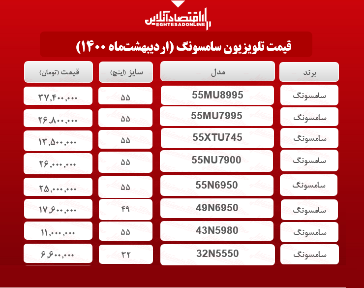 قیمت تلویزیون سامسونگ / ۷اردیبهشتماه قیمت تلویزیون سامسونگ / ۷اردیبهشتماه