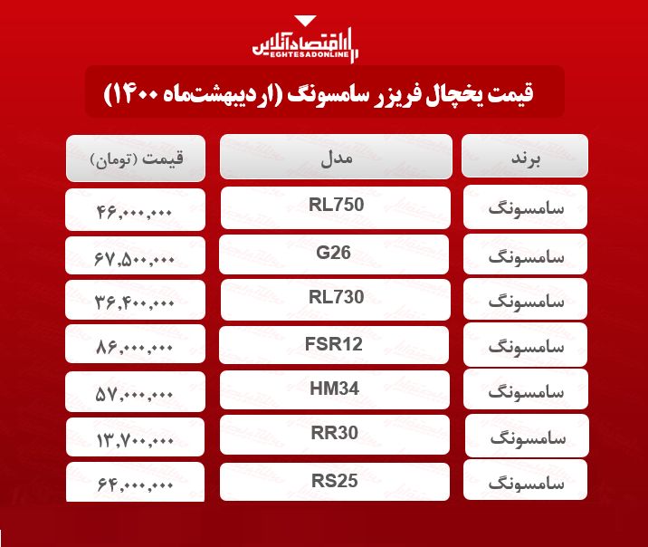 قیمت یخچال فریزر سامسونگ / ۸اردیبهشتماه قیمت یخچال فریزر سامسونگ / ۸اردیبهشتماه