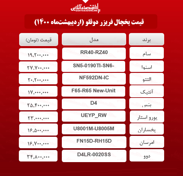 قیمت یخچال فریزر دوقلو / ۸اردیبهشتماه قیمت یخچال فریزر دوقلو / ۸اردیبهشتماه