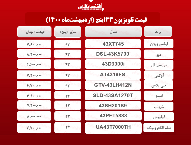 قیمت تلویزیون ۴۳اینچ / ۸اردیبهشتماه قیمت تلویزیون ۴۳اینچ / ۸اردیبهشتماه