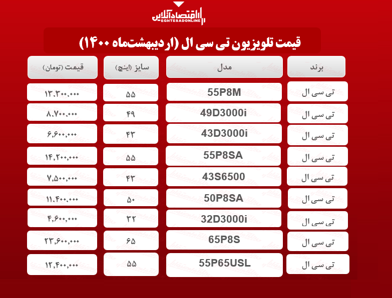 قیمت تلویزیون تی سی ال / ۸اردیبهشتماه قیمت تلویزیون تی سی ال / ۸اردیبهشتماه