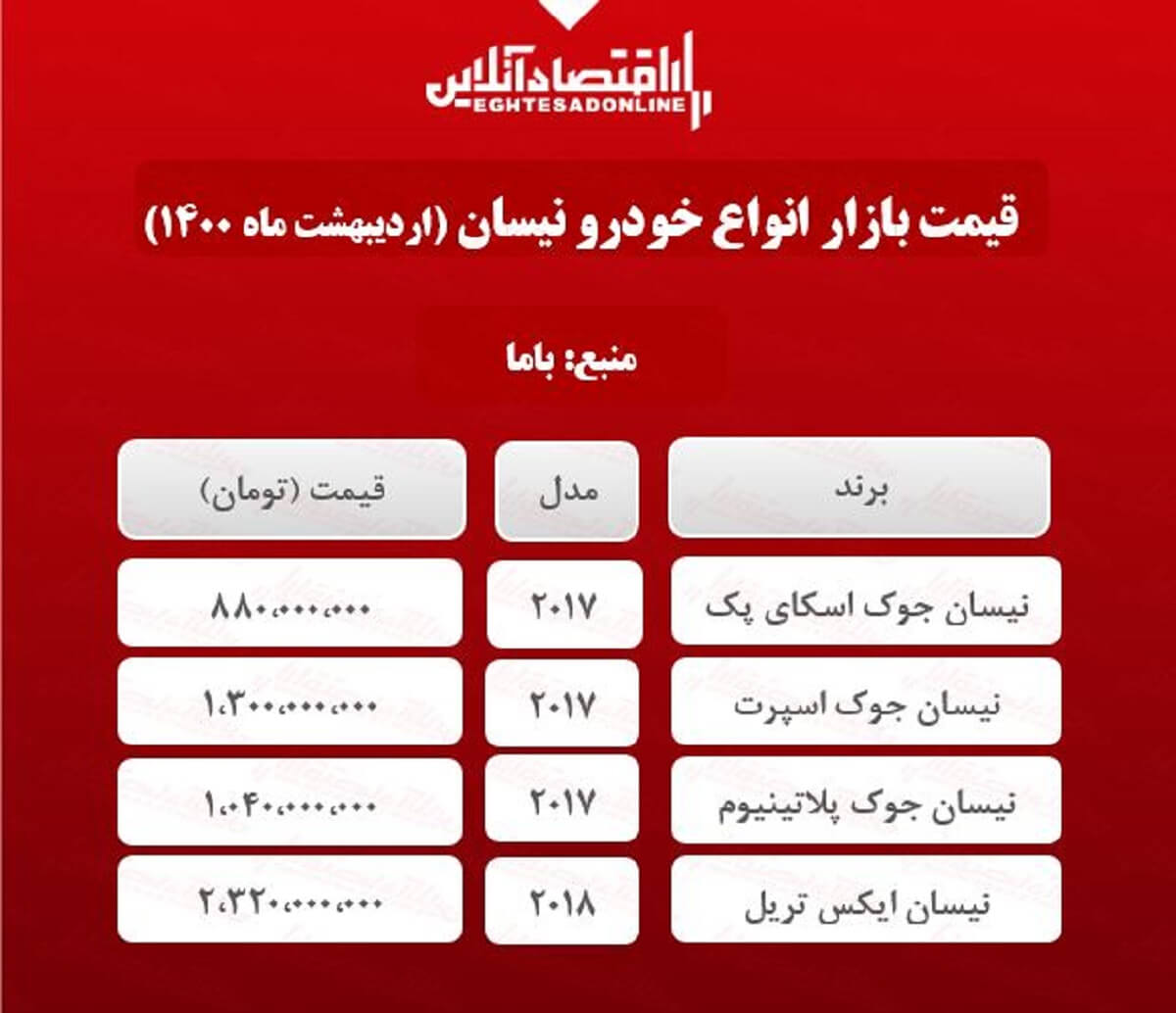 جدیدترین قیمت نیسان در پایتخت + جدول جدیدترین قیمت نیسان در پایتخت + جدول